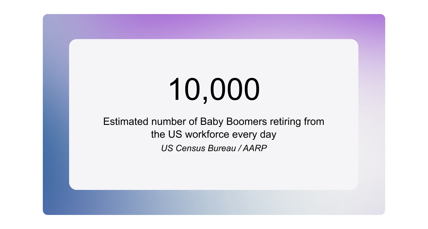 10,000 — Estimated number of Baby Boomers retiring from the US workforce every day